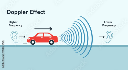Electromagnetic Field Visualization in Abstract Science Background