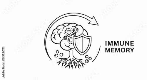 Brain with roots, gears, shield, and circular arrow