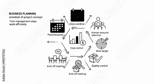 Business planning cycle with project steps and efficiency icons