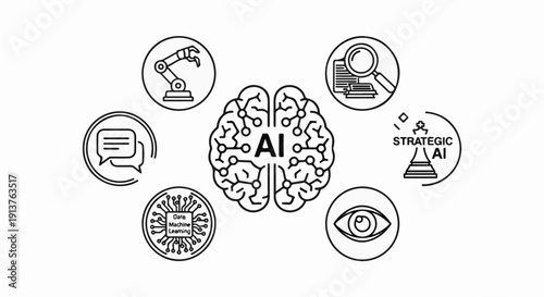 Central AI brain illustration surrounded by icons of automation, data, and strategy