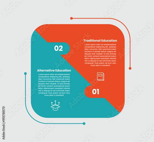 traditional vs alternative education infographic template with round square box with puzzle jigsaw locked with 2 points comparison flat style