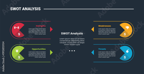 SWOT Analysis model infographic dark outline for slide presentation with circle pie chart cut with 4 point list