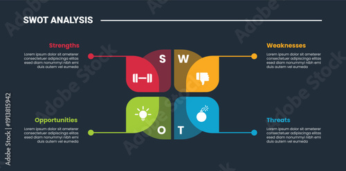 SWOT Analysis model infographic dark outline for slide presentation with quadrant section central with line pointer with 4 point list