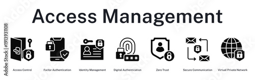 Access Management system controlling user permissions with authentication, identity verification, and secure network access