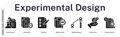 Experimental design framework covering protocols establishment, controlled testing, observation recording, measurement precision, and result interpretation