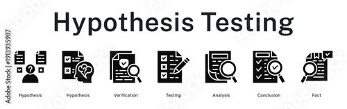 Hypothesis testing process from formulation through rigorous verification, analytical testing, and establishment of factual conclusions
