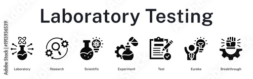 Laboratory testing procedures including scientific experiments leading to eureka moments and breakthroughs.