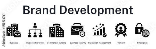 Brand development stages from business structure to premium positioning and security authentication