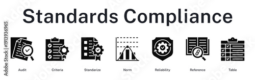Standards compliance audit ensuring criteria standardization, normalization, and reliable documentation
