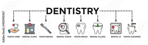 Dentistry banner web icon vector illustration concept with icon of Tooth Care, Dental Clinic, Tooth Brush, Dental Check, Tooth Decay, Dental Filling, Dental UI, Tooth Cleaning.