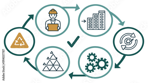 Industrial process cycle illustration with worker, warning sign, and machinery icons in a circular flowchart diagram.