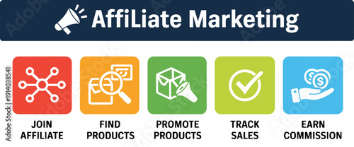 affiliate marketing process icon set