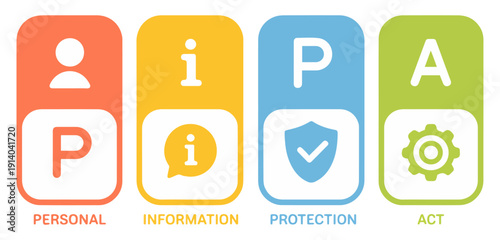 personal information protection act banner