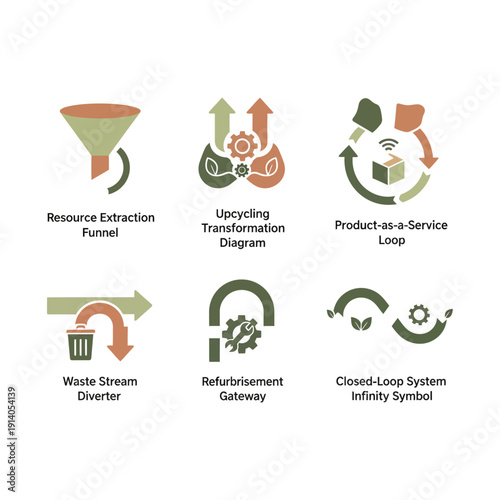 circular economy diagrams for sustainable business practices illustrating upcycling waste diversion and product-as-a-service for environmental strategy.