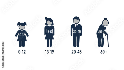 clean vector icons depicting human age groups 0-12 13-19 20-45 60 useful for demographic analysis population data and market research.