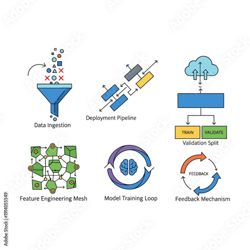 mlops workflow diagram for data science and ai development illustrating key processes and the machine learning lifecycle.