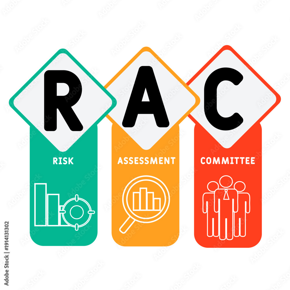 custom made wallpaper toronto digitalRAC - Risk Assessment Committee  acronym. business concept background. vector illustration concept with keywords and icons. lettering illustration with icons for web banner, flyer, landing