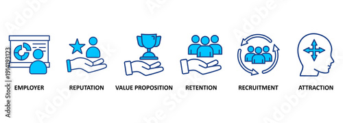 Employer branding banner web icon vector illustration concept with an icon of pay raise, reputation, value proposition, retention, recruitment and attraction 