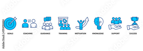 Mentoring banner web icon vector illustration concept with icon of goals, coaching, guidance, training, motivation, knowledge, support, and success 