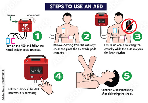Clear vector illustration explaining how to use an automated external defibrillator (AED) in emergency situations. Suitable for safety training, first aid education, and medical awareness materials