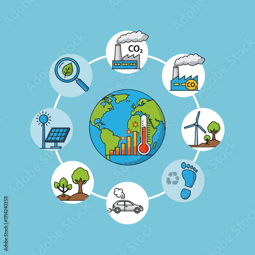 Global warming and climate change solutions, eco-friendly energy and pollution control