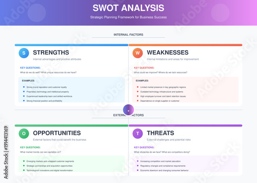 Professional SWOT analysis infographic with 4-quadrant design. Editable SVG template for strategic planning, business presentations, consulting reports. Modern gradients, examples included.