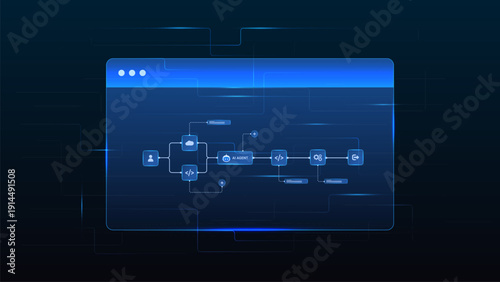 AI workflow automation artificial intelligence. ai agent workflow diagram dashboard with automated process flow, cloud, data routing, and automation flow.