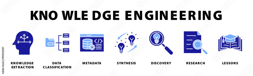 Fototapeta premium Knowledge Engineering Icon Set Collection Pack Banner Web Vector Illustration Concept Containing Knowledge Extraction, Data Classification, Metadata, Synthesis, Discovery, Research, Lessons