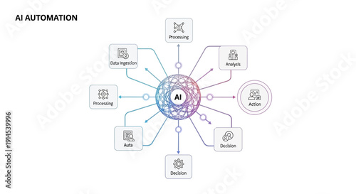 A detailed vector illustration of an AI automation workflow diagram with various nodes and steps on a white background.