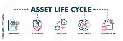Asset life cycle banner web color vector illustration concept with icon of planning, acquisition, operation, maintenance, and decommissioning