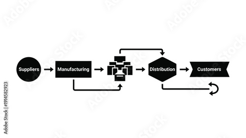Simple black and white diagram illustrating the fundamental stages of a typical product supply chain process from beginning to end