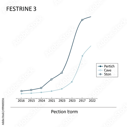 Festrine 3 Growth Trends