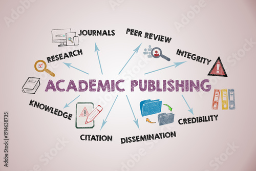 Fotografia Academic Publishing Concept