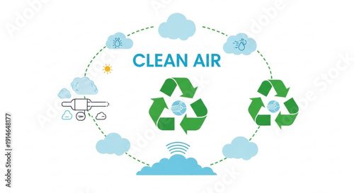 Clean air concept with recycling symbols and airplane emission reduction illustration for environmental conservation and sustainability