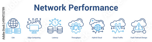 Network Performance web banner icon set vector illustration concept for business with icon of Cdn, Edge Computing, Latency, Throughput, Hybrid Cloud, Cloud Traffic, Fa.
