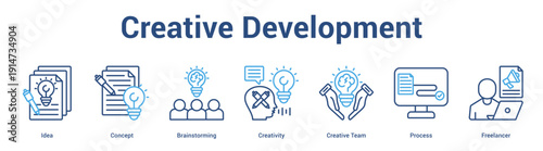Creative Development web banner icon set vector illustration concept for business with icon of Idea, Concept, Brainstorming, Creativity, Creative Te.