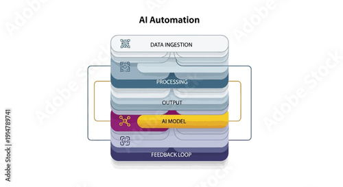 Illustration of an AI automation workflow diagram with vector icons and nodes on a white background, depicting a step-by-step process flow.