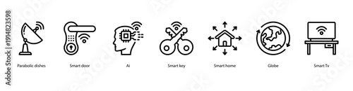 Advanced Smart Systems web banner illustration featuring Parabolic Dishes, Smart Door, AI, Smart Key, Smart Home, Globe, and Smart TV.