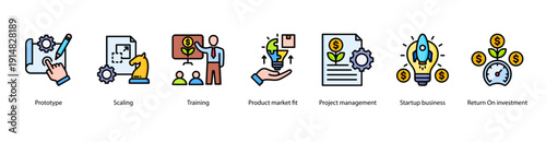 Startup Prototyping and ROI web banner featuring Prototype, Scaling, Training, Product Market Fit, Project Management, Startup Business, and Return on Investment.