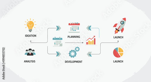 Project Development Flow Diagram with Planning and Launch Symbols