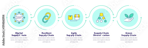Supply chain strategies infographic 5 steps. Corporate structure, eco friendly. Erp system. Flow chart infochart. Editable vector info graphics icons. Montserrat-SemiBold, Regular fonts used