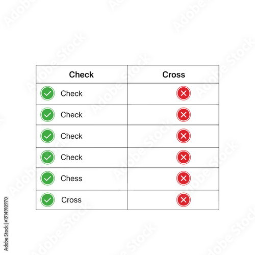 Check marks and cross marks in a table showing choices and decisions.