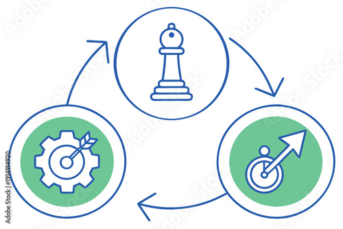 Cyclic process of continuous improvement and strategy implementation in project management