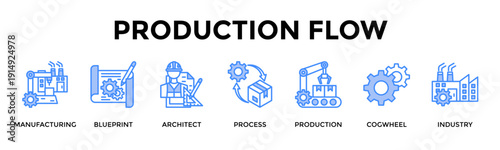 Production Flow Banner Web Icon Set Collection Pack Vector Illustration Concept For Manufacturing, Blueprint, Architect, Process, Production, Cogwheel, Industry