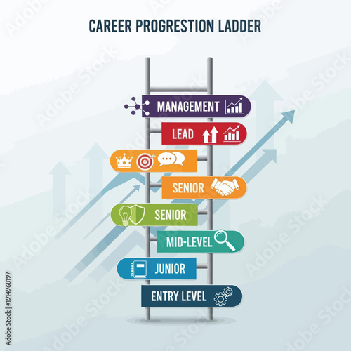 Career Progression Ladder Infographic with Job Levels and Icons.