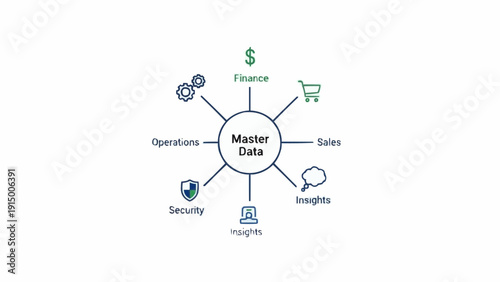 Master Data Management Business Concept.