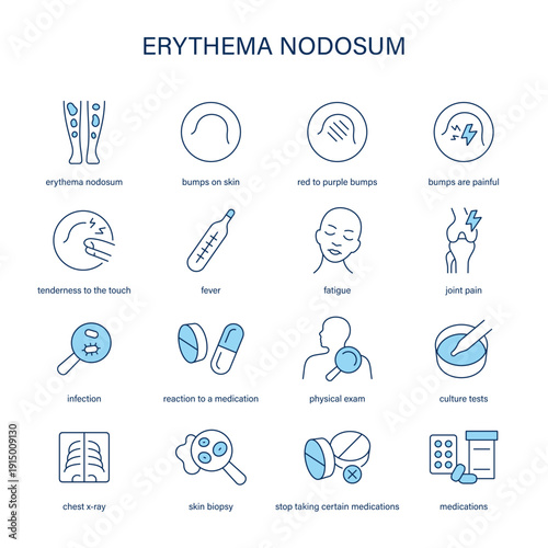 Erythema Nodosum symptoms, diagnostic and treatment vector icon set. Line editable medical icons