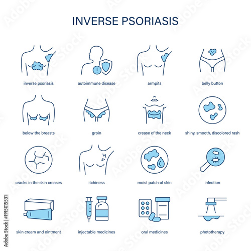 Inverse Psoriasis symptoms, diagnostic and treatment vector icon set