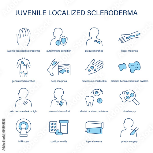 Juvenile Localized Scleroderma symptoms, diagnostic and treatment vector icon set
