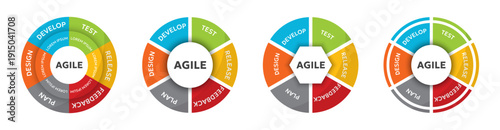 Agile workflow infographic diagrams. Circular process charts with develop test release feedback plan stages. Colorful business presentation elements
